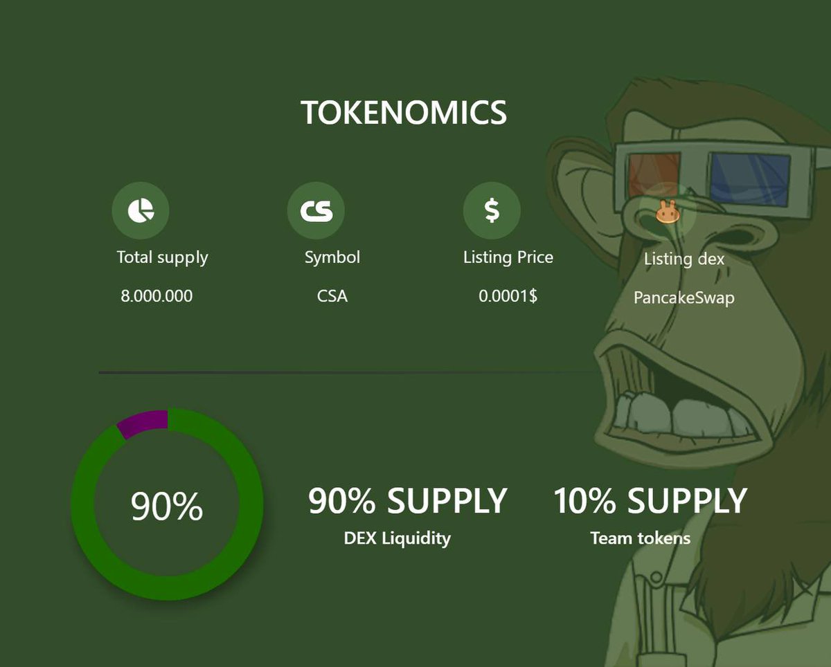 CaesarToken's tweet photo. https://t.co/OU9Id09r97