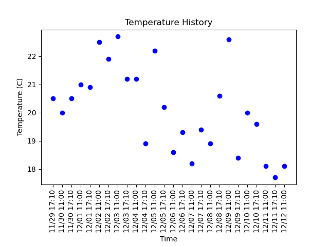 literally_plant's tweet photo. Timelapse picture taken at 11:00:26AM MDT 12/12/2021
Soil Moisture: 100.0%
Day: 578

#gardening #plant #garden #nature #summer #plumeria https://t.co/k0xdHLu8PV