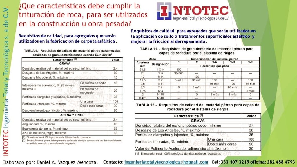 INTOTEC's tweet image. 