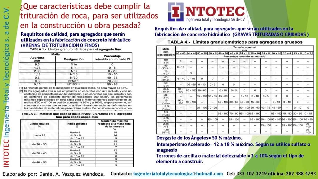 INTOTEC's tweet image. 