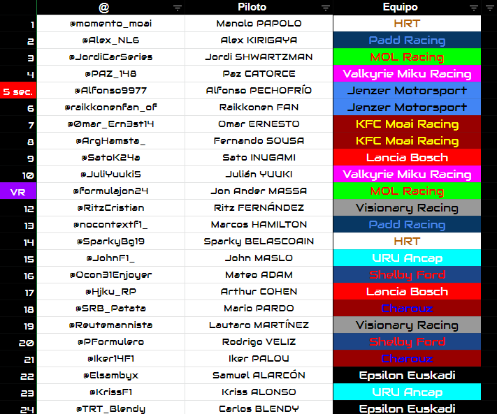 F2simulada tweet media