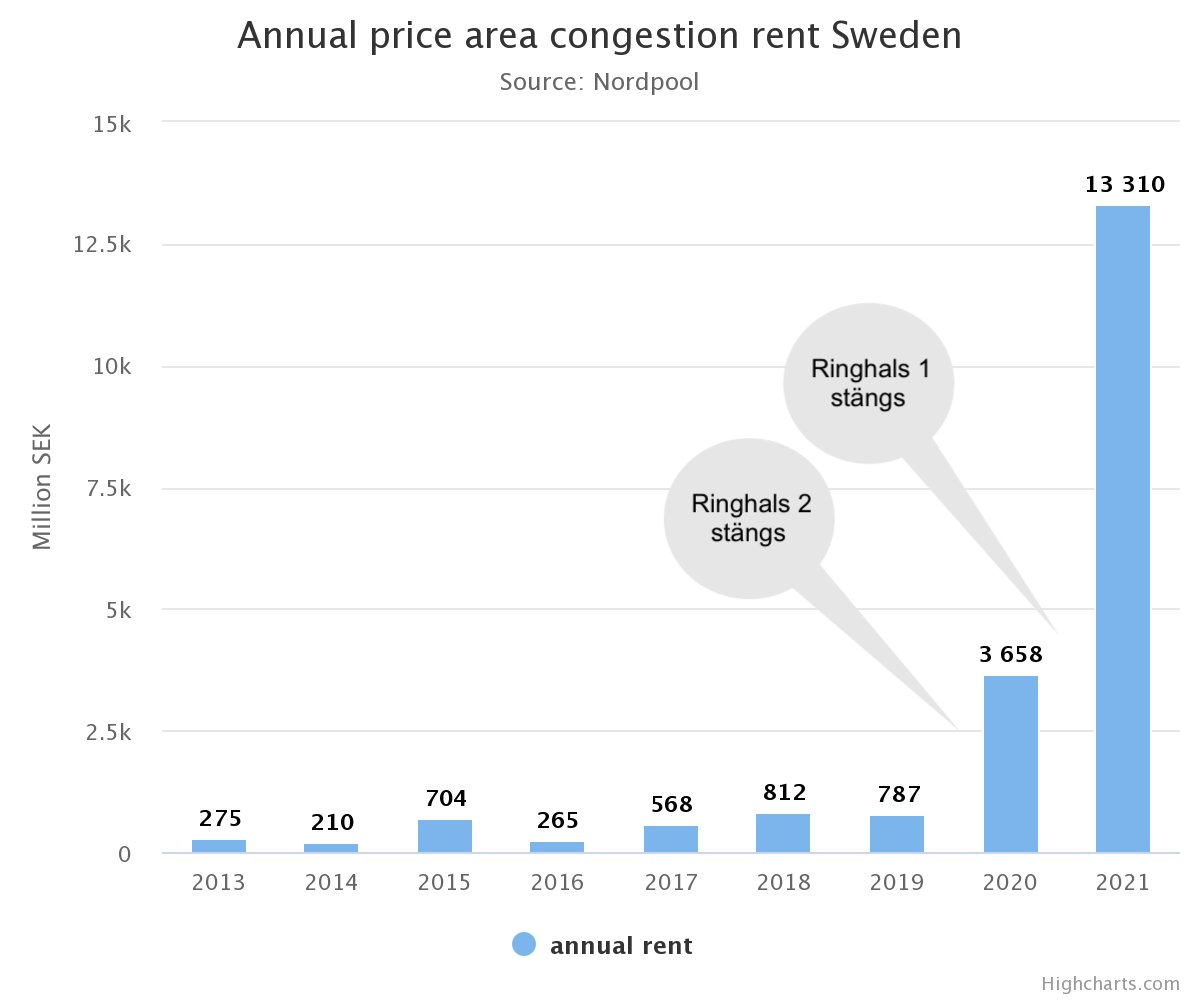 Elstatistik.se tweet media