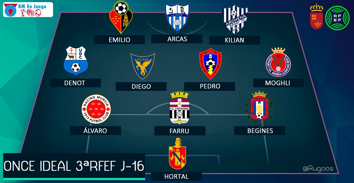 Once ideal de #ORM en #3RFEF jornada 16📝👏