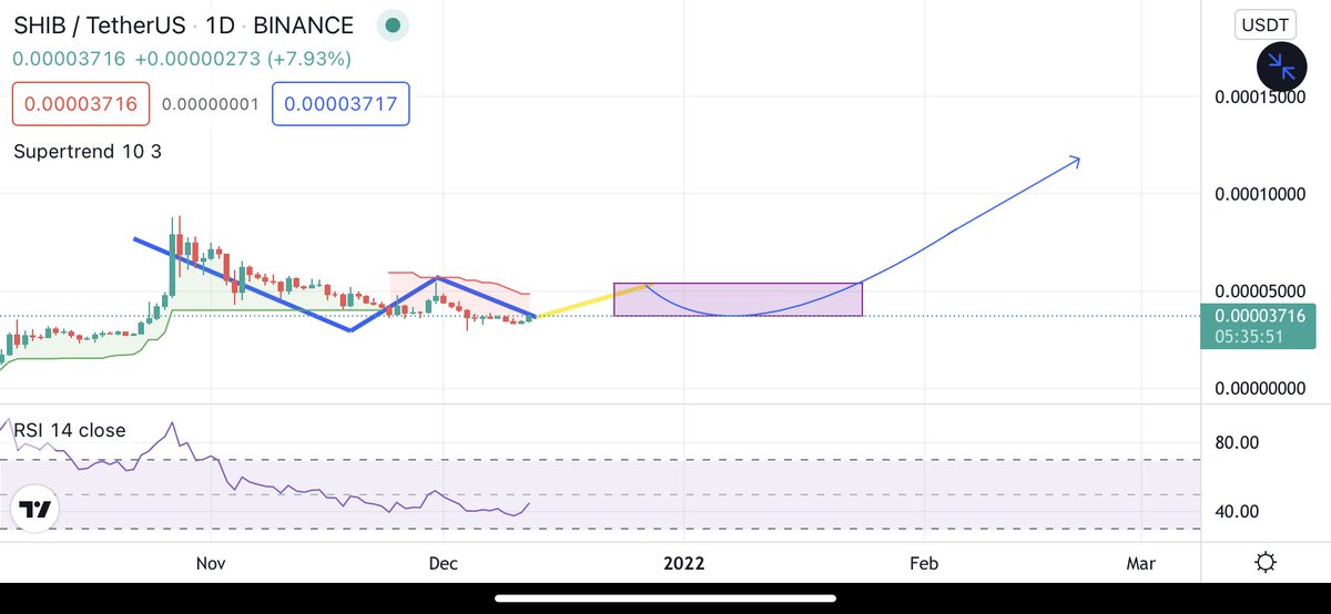 ShibaInuHodler's tweet photo. $SHIB is still having a consolidation zone. RSI shows that the price doesn’t touch the floor yet, so we are expecting a small decrease. Then, the price will stay between the top and bottom rectangle until the rupture. $SHIB will reach ATH. https://t.co/rgOBu66Oql