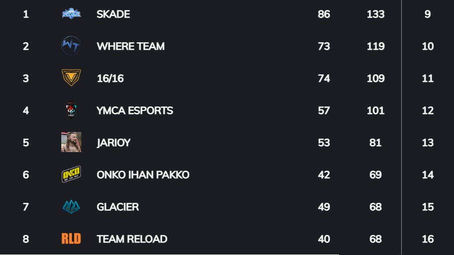 PUBG Finland tweet media