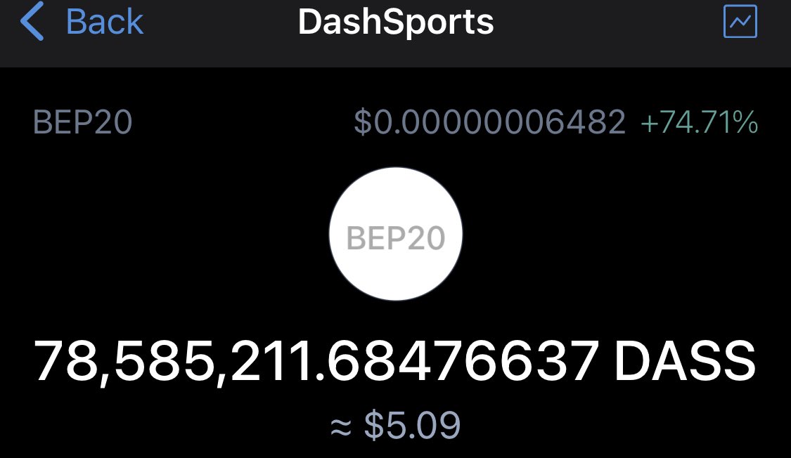 KingCrypto1999's tweet photo. Y’all catch on yet? $DASS https://t.co/sx5M5453QS