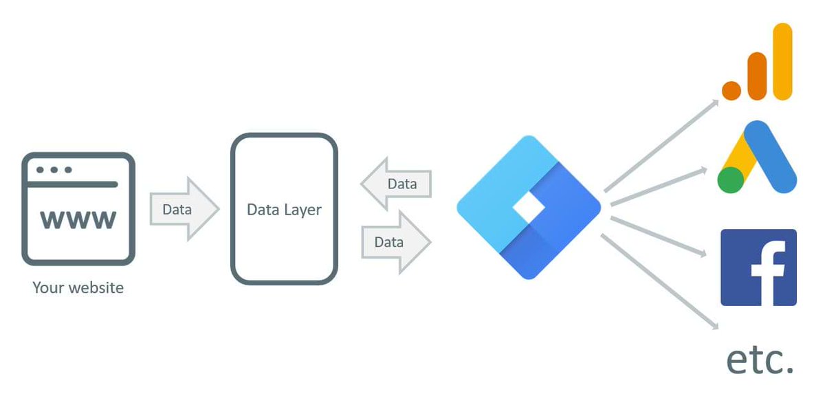 Amitkumar909080's tweet photo. I will setup google analytics ga4 and tag manager for ecommerce tracking

Why Me?
24/7 support system
On-Time delivery
Quality Work and more

👉Gig-https://t.co/OeVCr1d5y6

#googleanalytics #ga4 #ecommercetracking #tagmanager #gtm #shopifytracking #conversiontracking https://t.co/2aspycKqwe