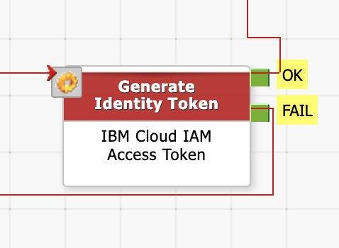 TomorrowX's tweet photo. #blockoftheweek  Generate Identity Token - IBM Cloud IAM Access Token

This week's #blockoftheweek is a composition of blocks transformed into a "super block".
 
Learn more about super blocks here👇🏻
https://t.co/WB3W2EvLBt 

Watch the video: https://t.co/B1LbxlJqz6 https://t.co/dCFewEERGF