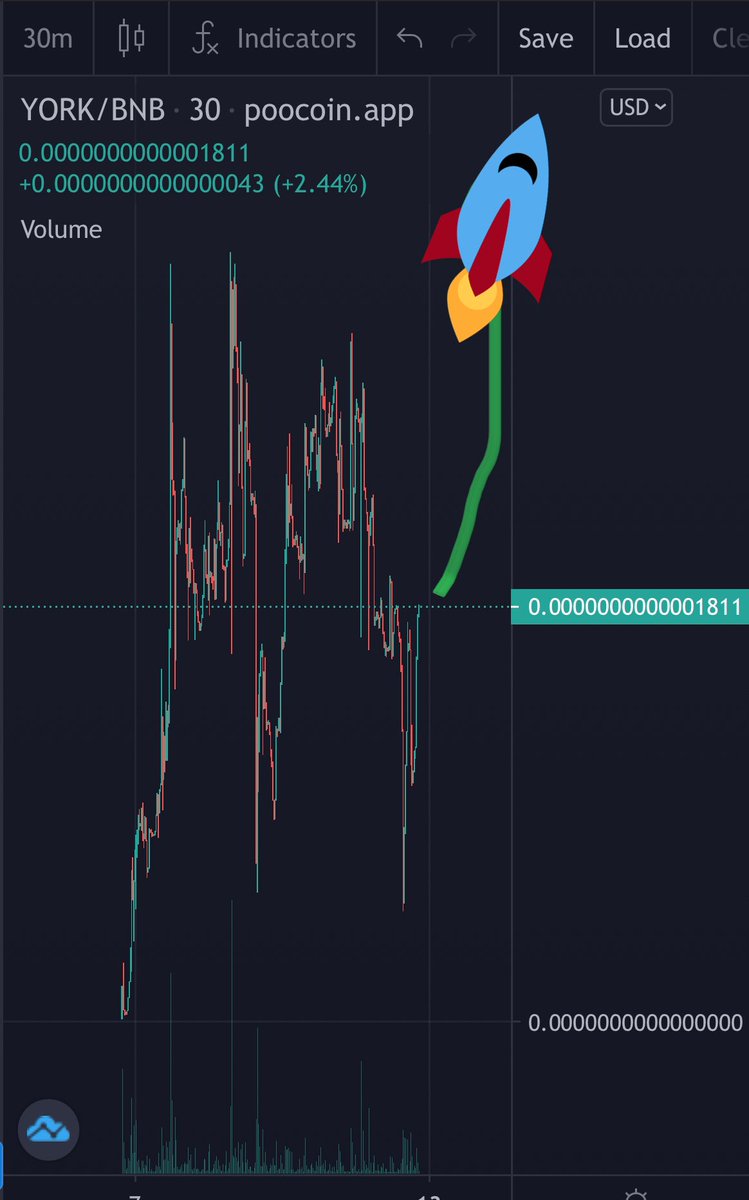 Ralvero's tweet photo. Yorkie Inu|@YORKIE_BSC Check this moonshot! Chart is ready for his next legup! 🚀

✔️360+ Holders
✔️$85K MCAP
✔️CG Submitted
✔️Audited &amp; KYC
✔️HUGE marketing wallet
✔️LP Locked
✔️Experienced Dev

📊https://t.co/HSiZlo8hW7

💬https://t.co/thnllfWTLh
🌐https://t.co/xONTdIysIh

DYOR https://t.co/Xqgp5XrfSu
