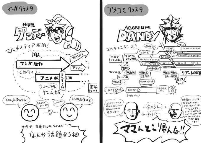 俺も白ハゲ描いてみたテーマはマンガクラスタとアメコミクラスタの違い(イメージ)※実際はもっとこじれている場合がございます 