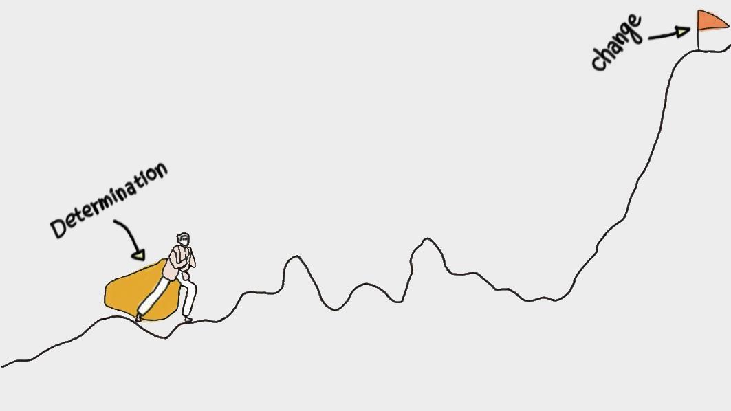 #12
Great change requires determination...