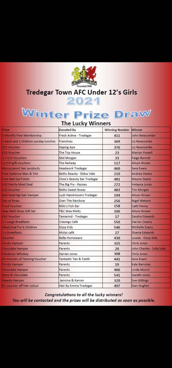 Congratulations to all the winners from the u12s girls 2021 prize draw. A big thank you to all the local businesses and people who donated prizes. All prizes will be distributed to the winners ASAP