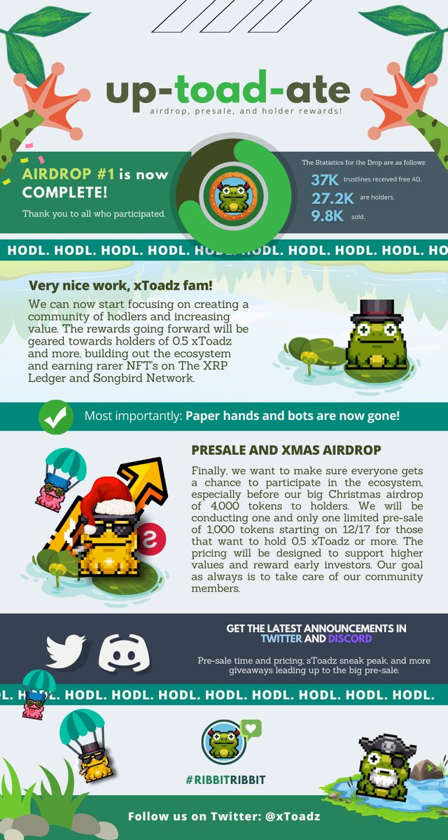 xToadz's tweet photo. Airdrop #1 has been completed! There was so much community strength and hodling, we love it. As promised we will now prepare for our limited pre-sale and Christmas airdrop! Great work, everyone! 😘🐸🚀🚀 #RibbitRibbit https://t.co/ZlJtpejMv3