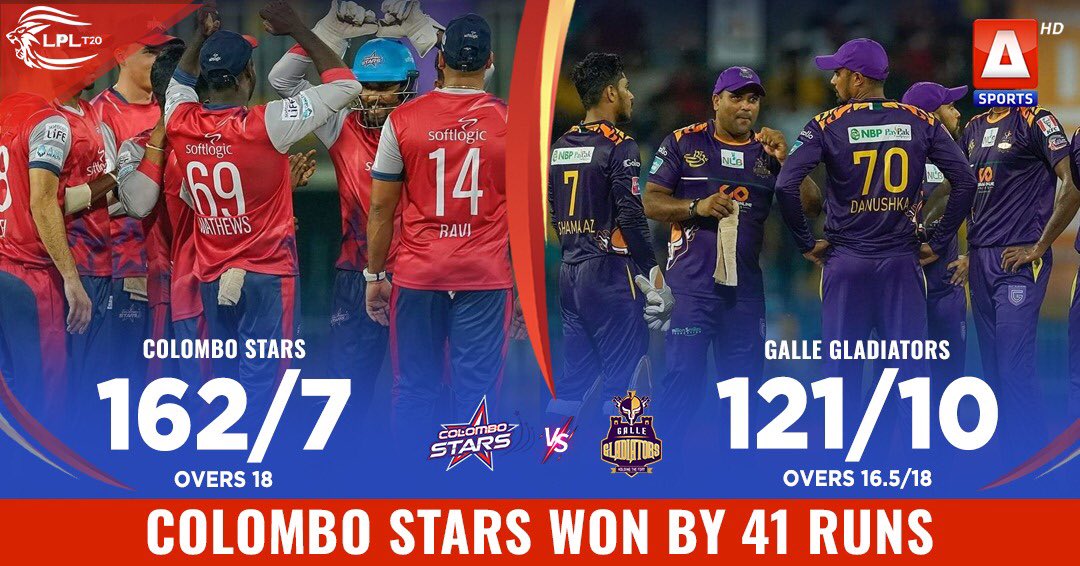 asportstvpk's tweet photo. Match 13 | Update
Lanka Premier League Season-2
#CSvsGG #LPL2021
Watch Live on #ASports
#ASportsHD #PakistansFirstHDsportsChannel
#LankaPremierLeague #Season2
#T20Cricket #TheFutureishere https://t.co/1HhfCcX9kP