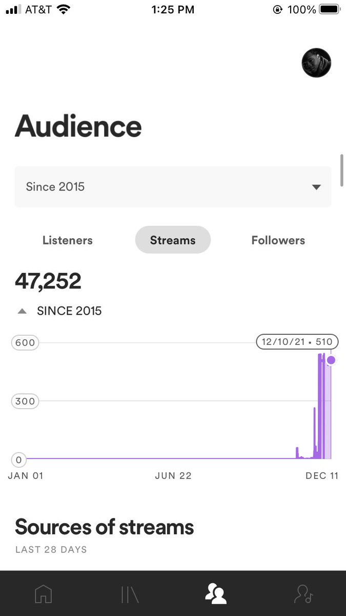 YungDUBBB™ 🥷🏾 tweet media