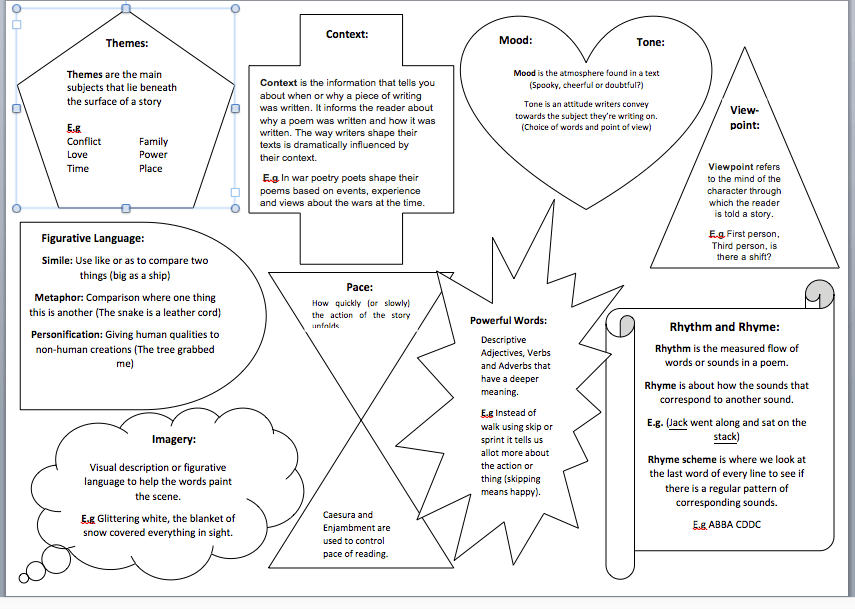 TryThisTeaching's tweet photo. hey @Team_English1 maybe this Poetry revision template will be of use to some! https://t.co/02pS1j7gwA Students use the reverse to fill in information about each poem. Using the definitions/explainations to help/if need be! #LitChat #EnglishChat #TeamEnglish https://t.co/cX6PVLcCig
