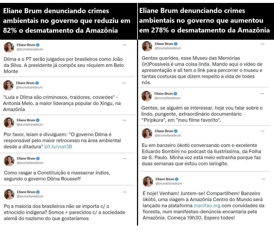 Me mandaram isto e pediram para eu postar. A <a href="/brumelianebrum/">Eliane Brum</a> era assim mesmo contra a <a href="/dilmabr/">Dilma Rousseff</a>?