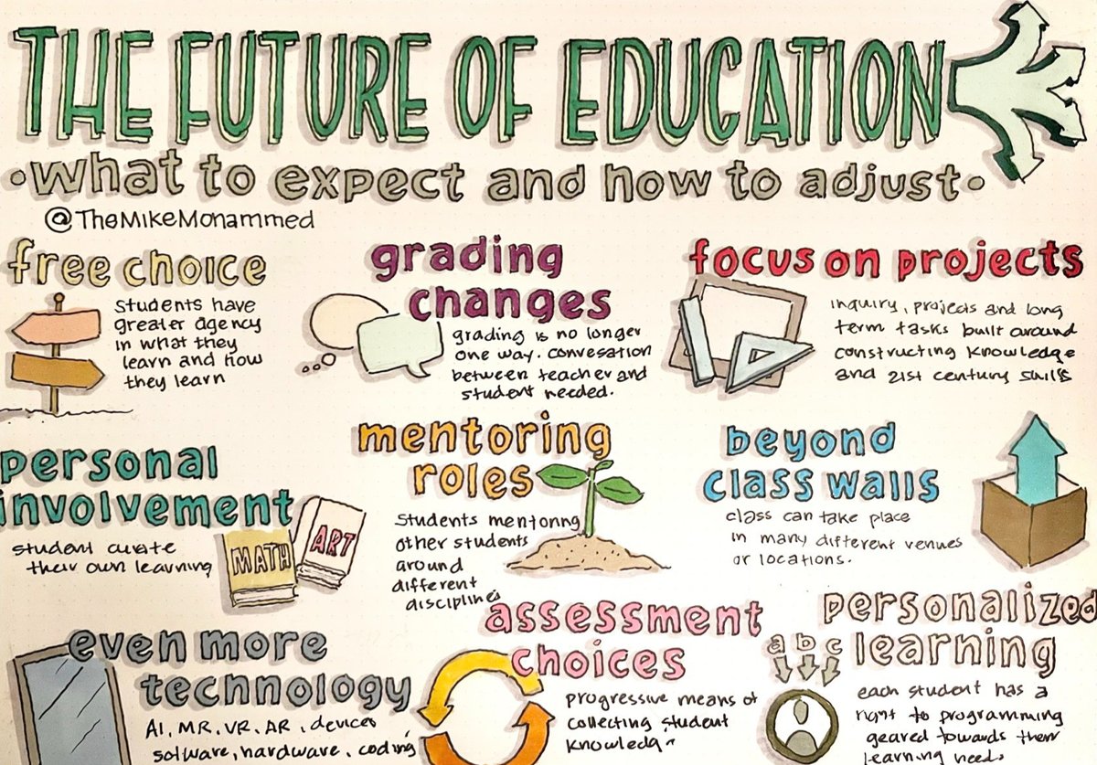 The Future of #Education: What to Expect and How to Adjust

#sketchnote by <a href="/TheMikeMohammed/">Michael Mohammed</a> 🔥
#edchat #learning #edutwitter #globalED