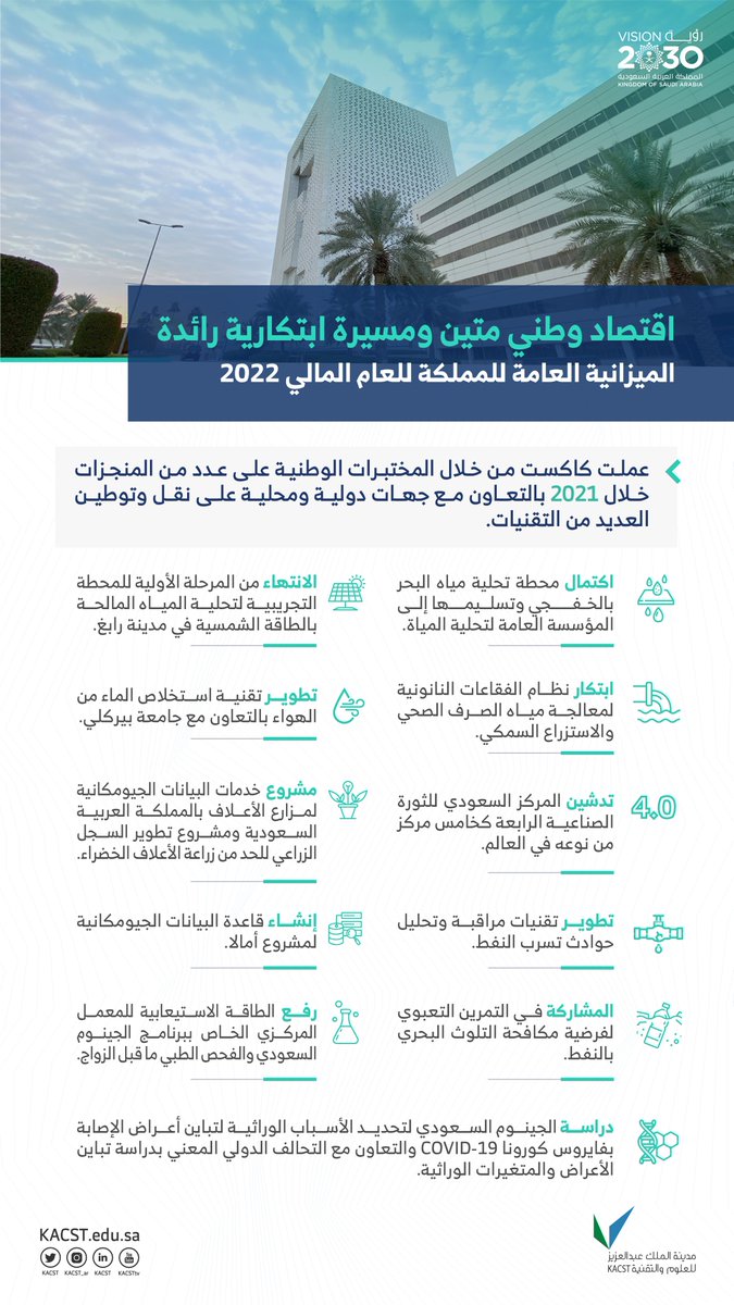 KACST's tweet photo. نبارك صدور الميزانية العامة للمملكة للعام 2022م، والتي تعبر عن متانة الاقتصاد الوطني والقدرة على مواصلة المشروع التنموي الكبير بالمملكة بقيادة خادم الحرمين الشريفين وولي عهده الأمين حفظهما الله.
#ميزانيه_السعودية2022 https://t.co/P18HBRXdnh