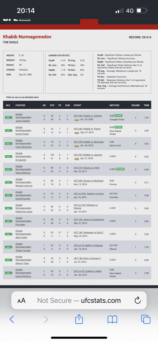 VP797official's tweet photo. @TheBillsRcringe @SirFartsAlot19 @Baha09181565 @NicholinoRad @TeamKhabib @TheNotoriousMMA Yea because RDA, Al Iaquinta, Gaethje, Poirier, Barboza and McGregor are all nobodies that no-ones heard of ever 🙄🙄 https://t.co/3WIA3d0MJL