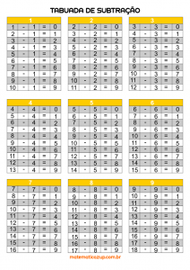 Jogos de Tabuada de Divisão do 6 - Azup