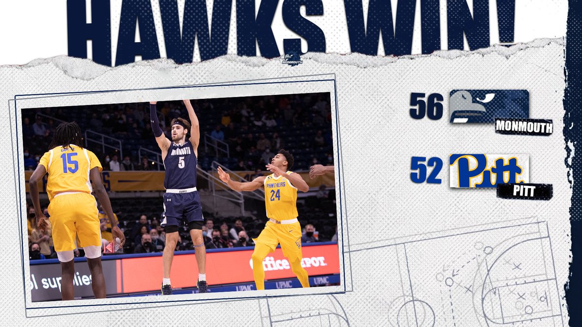 MonmouthHawks's tweet photo. DID IT AGAIN.

Another program defining win as @MonmouthBBall knocks off Pitt!

#FlyHawks https://t.co/Z7aBrwm93X