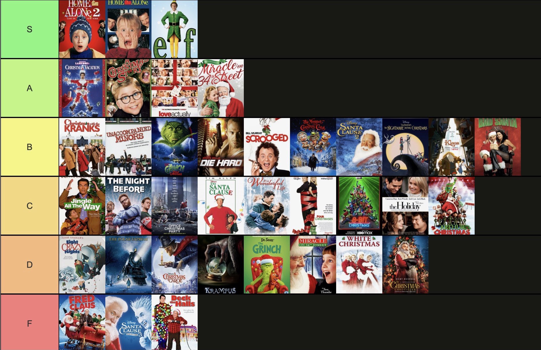 Makin a tier list