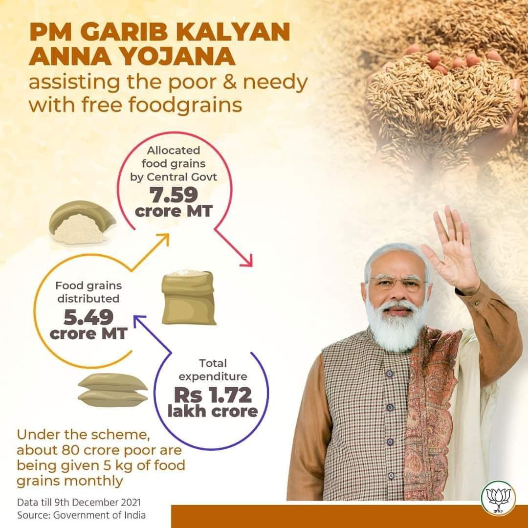 aruna_choudhury's tweet photo. Under PM Garib Kalyan Anna Yojana, 80 Cr. poor and needy people have been assisted so far and 5.49 Cr. MT of food grains have been distributed free of cost.
#PMGaribKalyanAnnaYojana
@PMOIndia 
@DrSukantaBJP 
@BJP4Bengal 
@BJPMM4Bengal 
@SuvenduWB https://t.co/YR8rj9hCPD