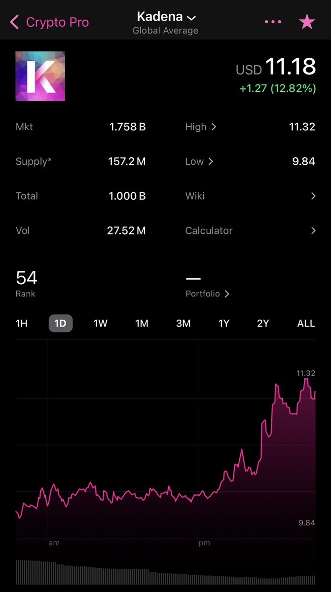 NakedBTC's tweet photo. $KDA 

Y’all ready to moon? #Kadena is.. 🌖🚀

#KadenaToTheMoon https://t.co/PgpPtaQ5TG