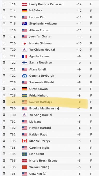 Congratulations to ECC member, Lauren Hartlage on making it through the LPGA q-school gauntlet. Lauren will be on the <a href="/LPGA/">LPGA</a> tour in 2022!!!