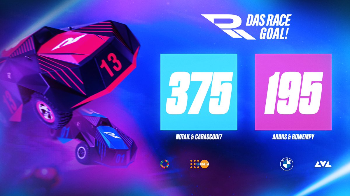 Congrats to #teamblue!!!

The first player in esports history to win..
2x TI's and 1x DAS RACE

👏TEAM <a href="/OG_BDN0tail/">Johan Sundstein</a> 👏