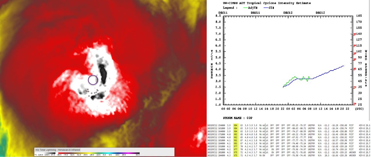 HaurakiGulfWx's tweet image. #CycloneRuby latest enhanced infrared showing near -100c cloud top and inner eyewall lightning. A sign of a maturing severe tropical cyclone. Latest ADT estimate has #TCRuby at 72 knots, 975 hPa, unofficially now a cat 3. #NouvelleCalédonie prepare.