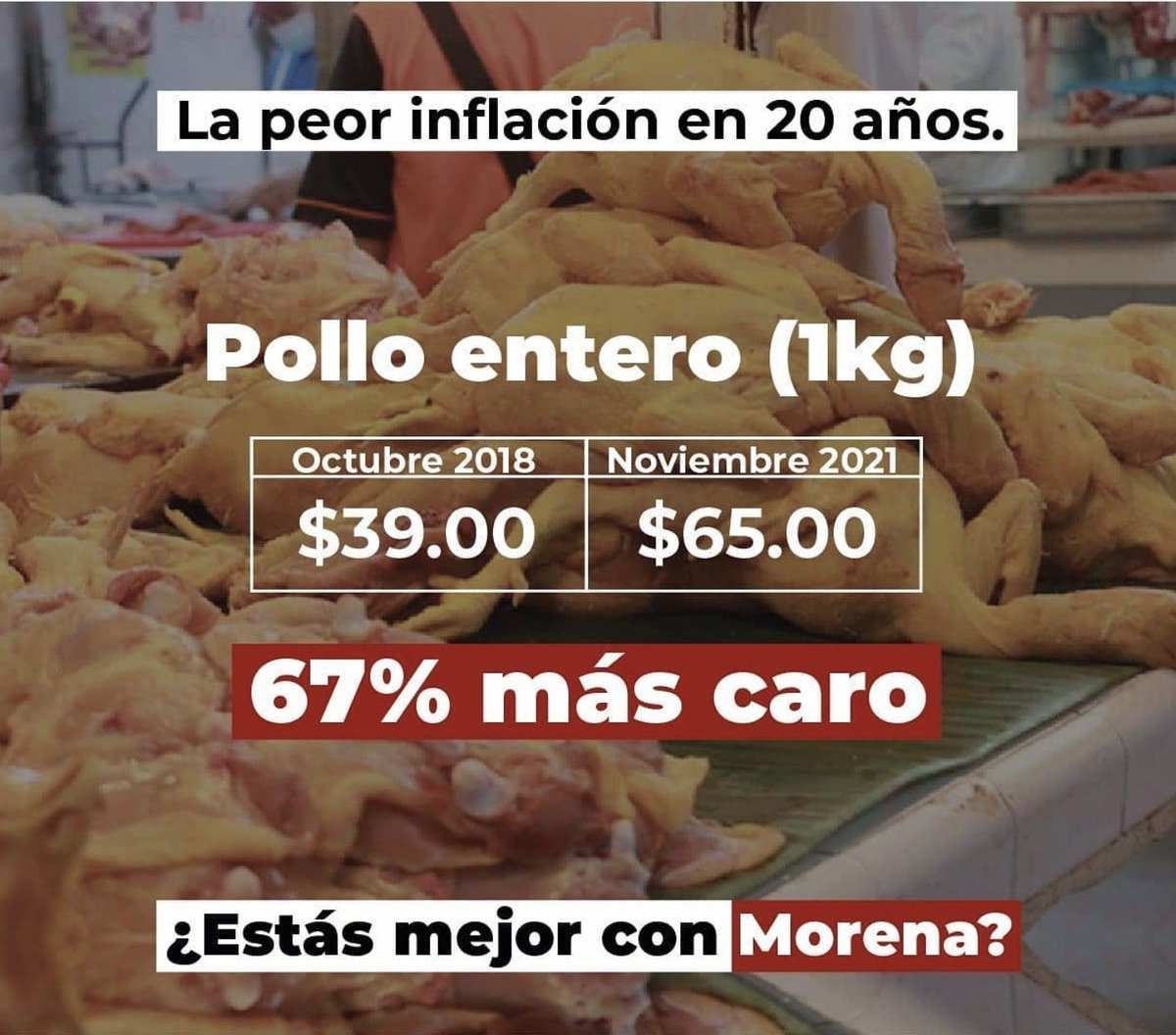GalvanMisec's tweet photo. Un pésimo manejo de la economía,  pero según vamos muy bien, cada vez más el pueblo pierde  poder adquisitivo, La canasta basica ha aumentado casi un 80%. https://t.co/T3pKBXu42g