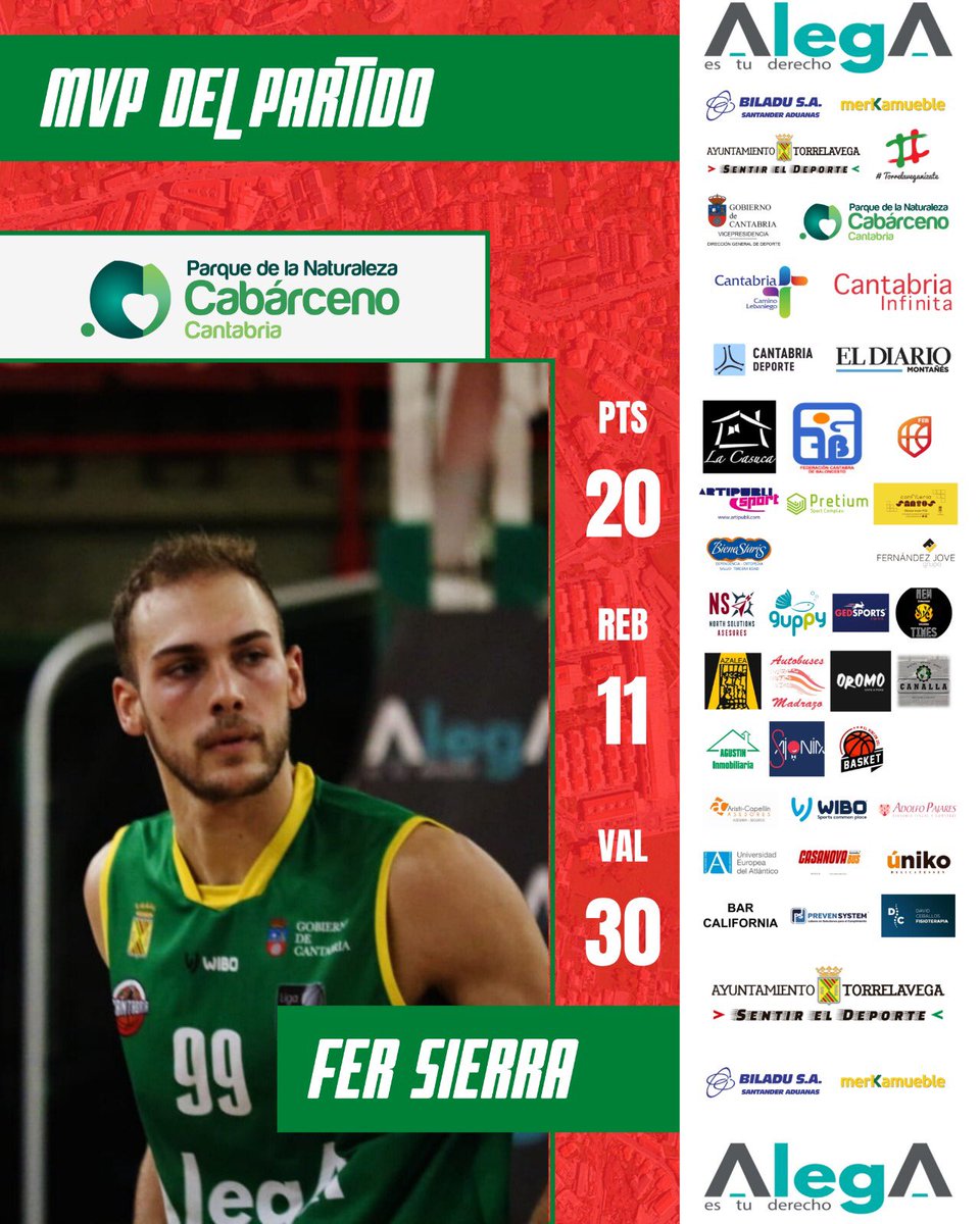 GrupoAlegaCant's tweet photo. ✅ ⚔️ MVP DEL PARTIDO: ¡@Fer_sierra9!

Se proclama mejor jugador en el partido con 20 puntos y 11 rebotes consiguiendo así un doble-doble. 👏🏻👏🏻👏🏻

🏀 #BaloncestoEnTorrelavega https://t.co/9xbGsX31Hg