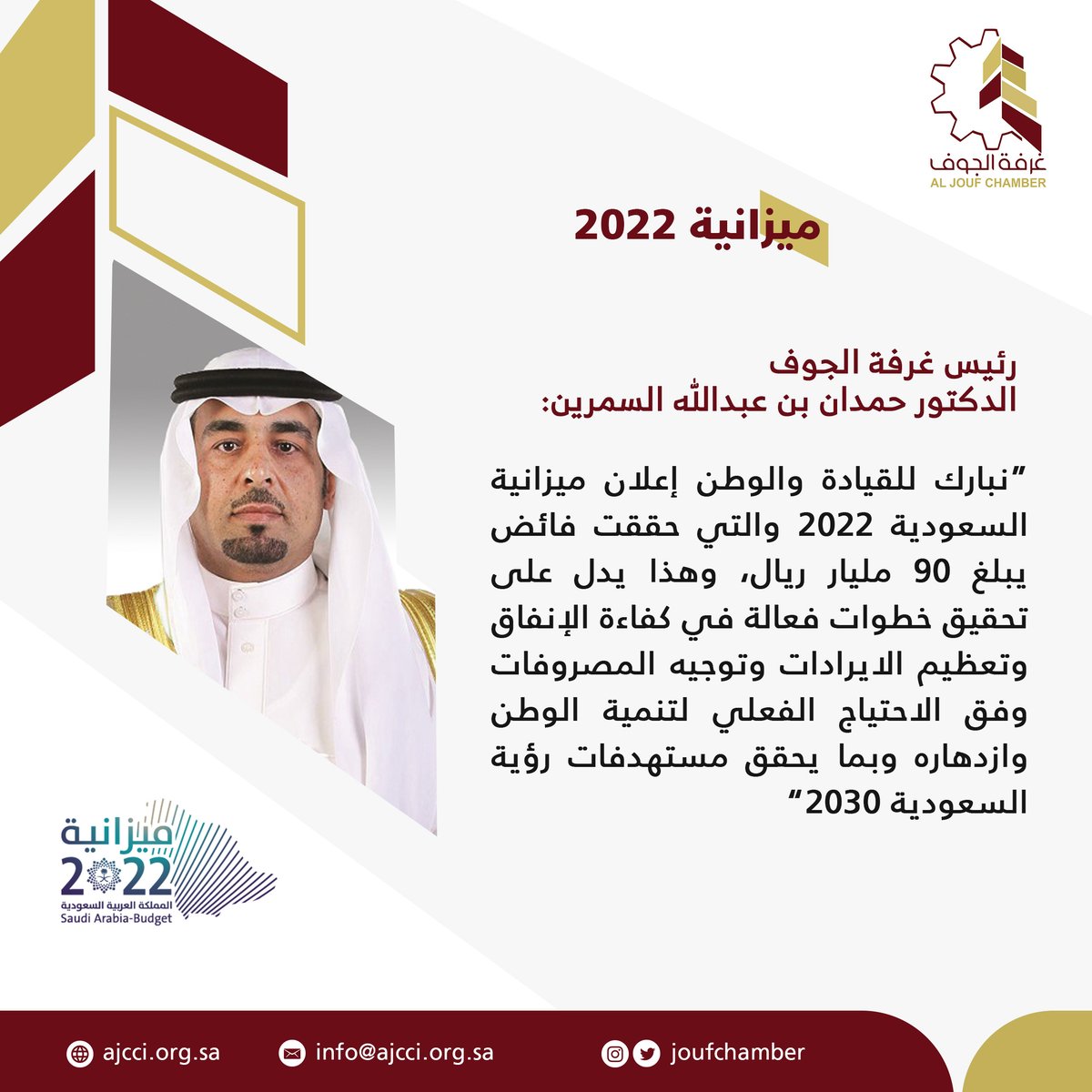 رئيس #غرفة_الجوف د. حمدان السمرين: نبارك للقيادة والوطن إعلان ميزانية السعودية 2022 والتي حققت فائض بلغ 90 مليار ريال، وهذا يدل على تحقيق خطوات فعالة في كفاءة الإنفاق وتعظيم الايرادات وتوجيه المصروفات وفق الاحتياج الفعلي لتنمية الوطن وازدهاره وبما يحقق مستهدفات رؤية السعودية 2030