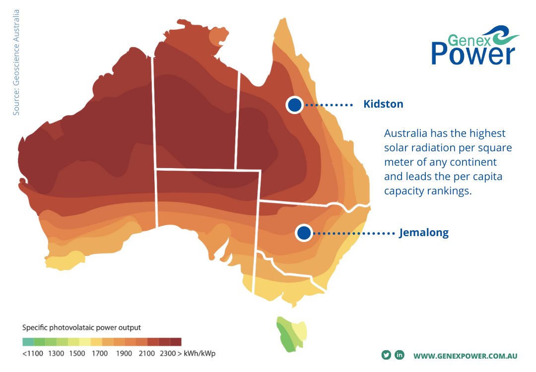 Genex_Power's tweet photo. Australia has the highest #solar radiation per square metre of any continent & some of the best solar #energy resources in the world. $GNX has operating solar projects in NSW & QLD- located in the highest radiation zone of Australia (>24MJ/m2 per day). #summerofsolar #renewables https://t.co/Dc1Z2pPOKc