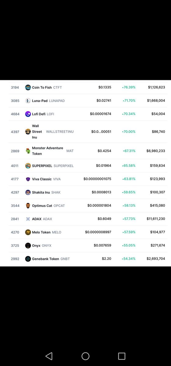 Crypto_Gem12's tweet photo. $SHAK has potential of 1000x, if you miss #shib #Doge #floki don't miss #Shak. You are very early. @ShakitaInu @cryptojesus666 doxxed dev, diamond hands community, many millionaires will be made and many Lives will be changed #SHAKSEASON https://t.co/UiI1yr2VU2