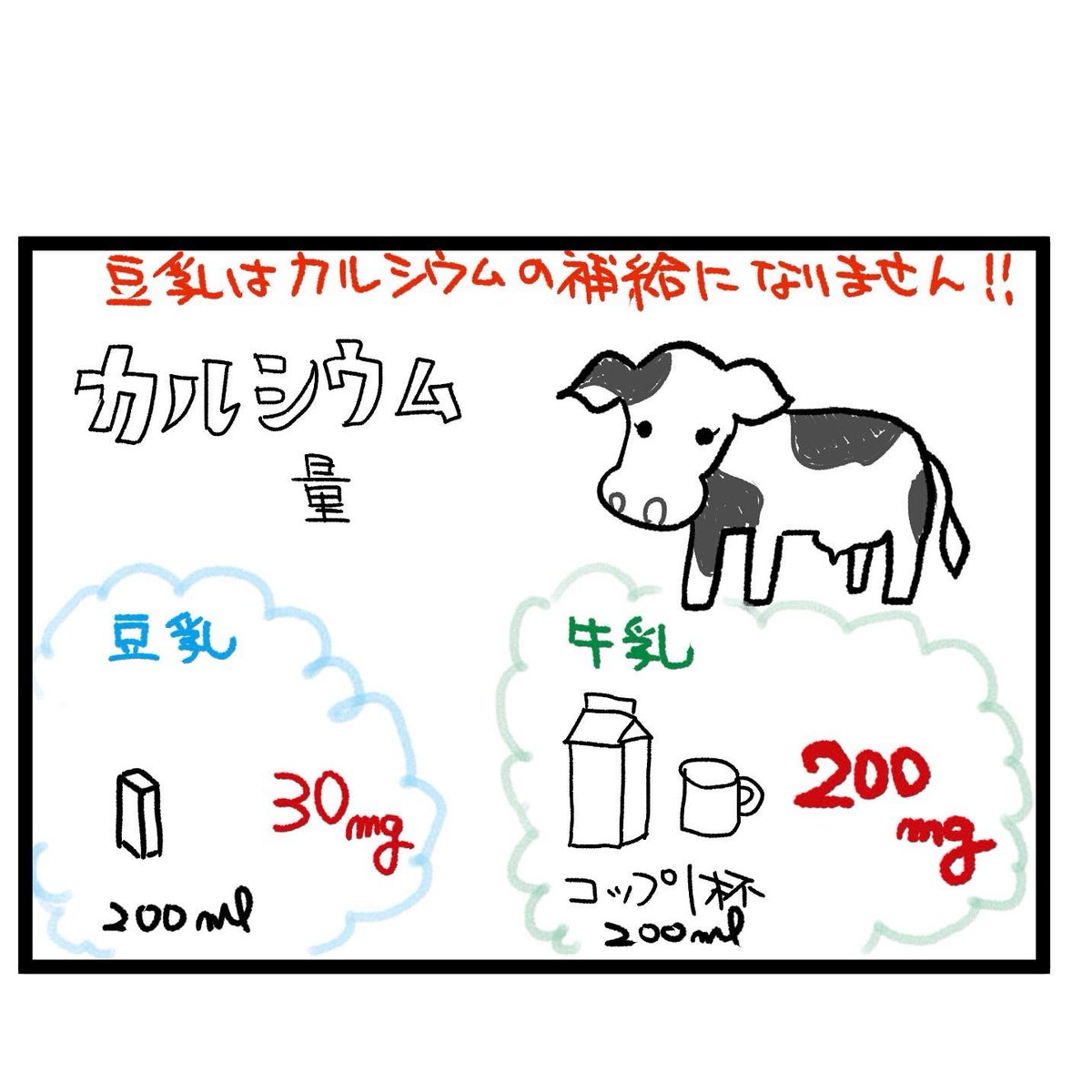 #四コマ漫画
#牛乳
#豆乳
豆乳は牛乳の代わりにはなりません 