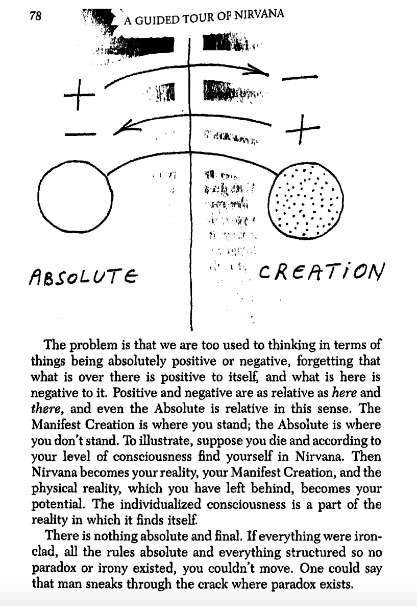 Currently reading a PDF of a book called "A Brief Tour of Higher Consciousness" and I thought of this in relation to how we have an ideal version of art we want to create in our heads, but we can never reach it physically. 