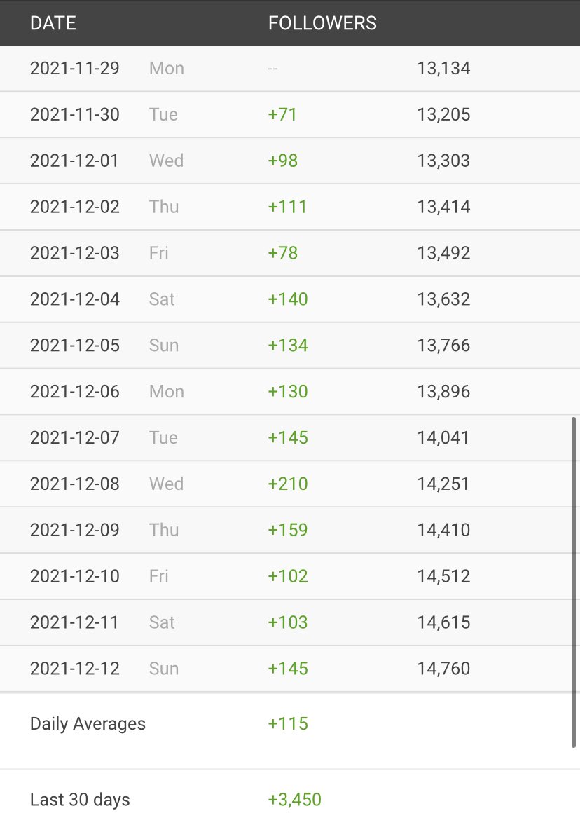 xelfys's tweet image. Recent insights 🤝