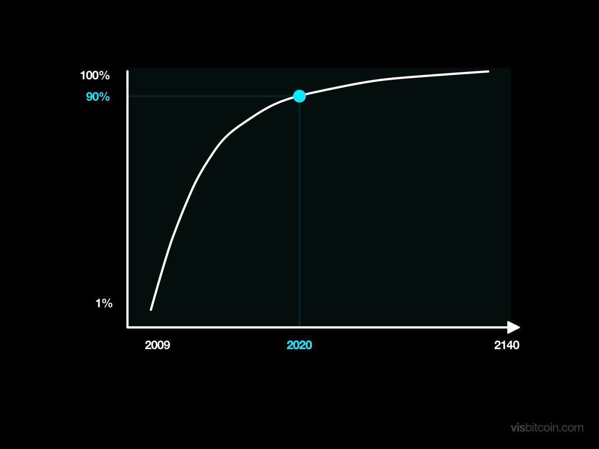 Visualize Bitcoin tweet media