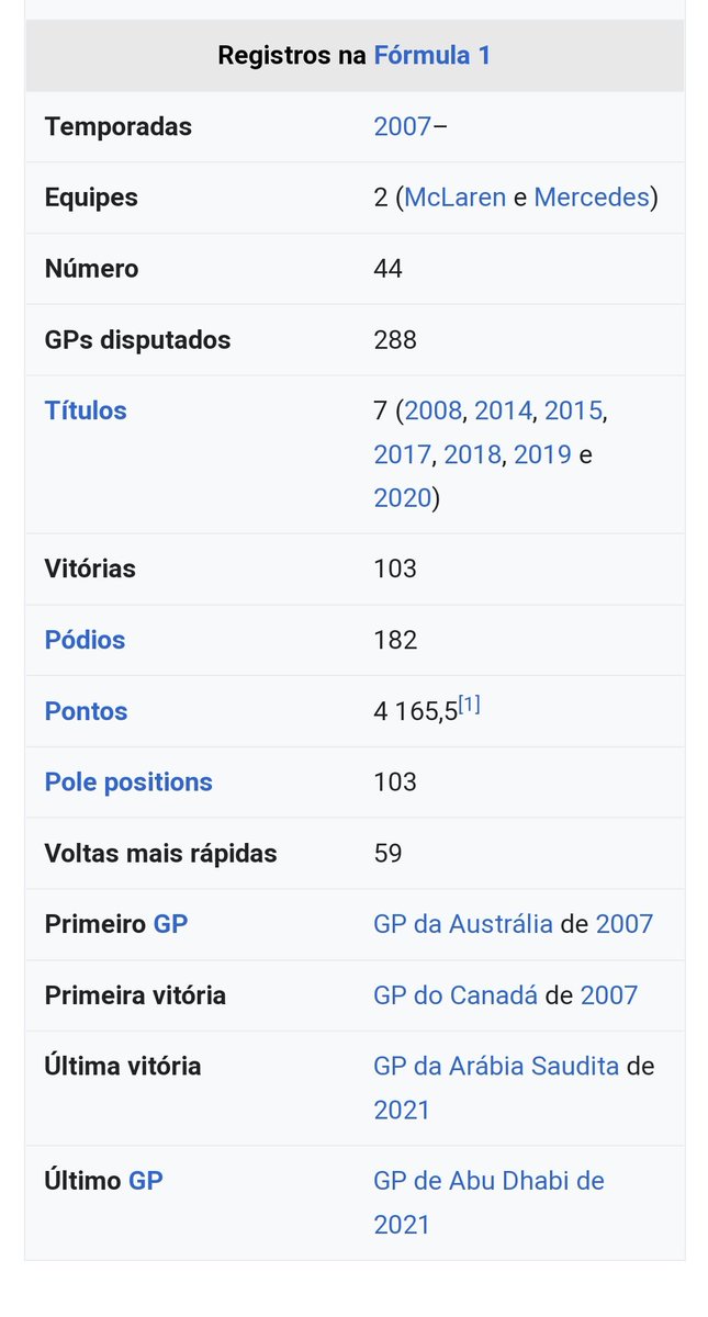 Leandrojuvas's tweet photo. Alguém aí avisa o Nelsinho Piquet que o Lewis Hamilton sozinho é maior do que a família Piquet inteira. 

Estatísticas dos três pilotos aí. https://t.co/A1bIorR69L