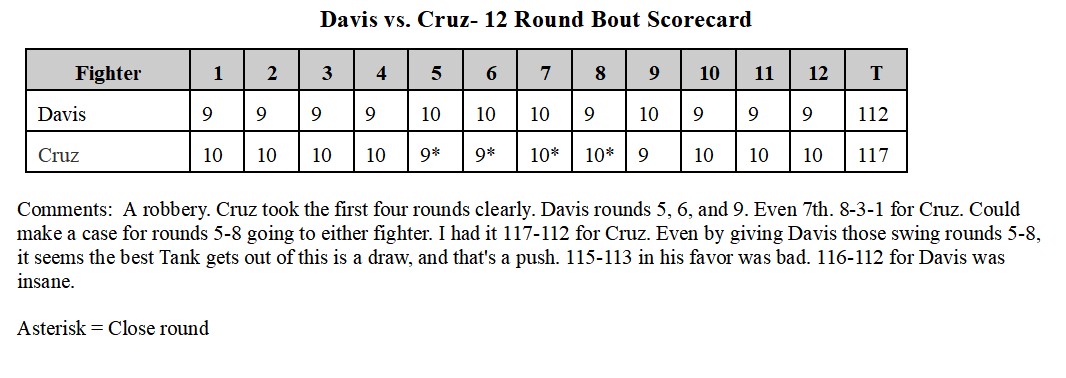 jackplatt1000's tweet photo. My Davis-Cruz scorecard and comments: Was this for both the Lightweight and Super Lightweight WBA Titles? This is a boxing rules violation as fighters must decide which titles to keep within different weight classes. #boxing #DavisvsCruz https://t.co/9Cr3QTBask