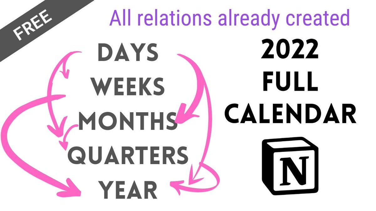 nocoderpro's tweet image. More than 100 downloads of the Full Year Template in around 24h. Nice start I think. Get yours free on nocoder.gumroad.com and start preparing for 2022. Enjoy !