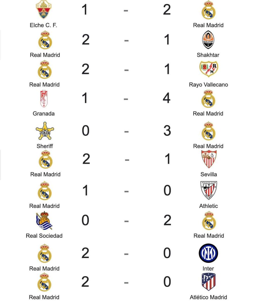 AdriRM33's tweet photo. ¡Los 1️⃣0️⃣ últimos partidos del Real Madrid! 🔝 https://t.co/HBeZXPq9NJ