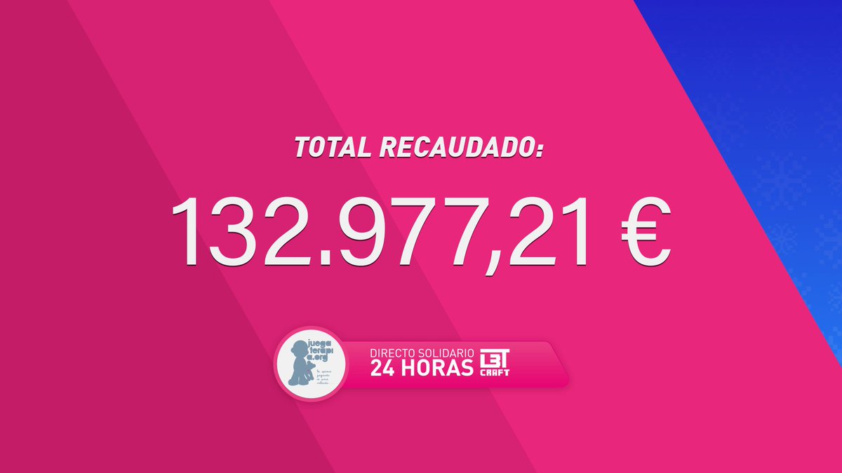 L3tCraft's tweet photo. Acabamos la séptima edición del #StreamingSolidario a favor de @juegaterapia con 132.977,21€ donados😀

Sois increibles. ¡Nos vemos el año que viene con la octava edición!🥰🖐️ https://t.co/c6SLhu8FHn