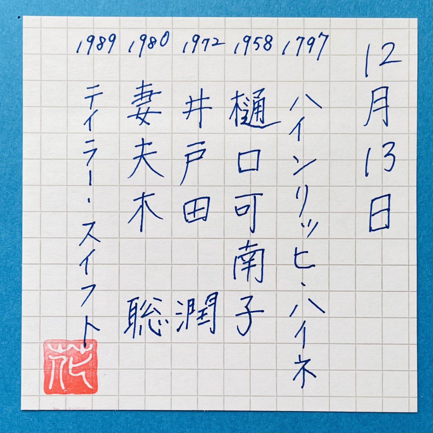 12月13日生まれ Twitter Search Twitter