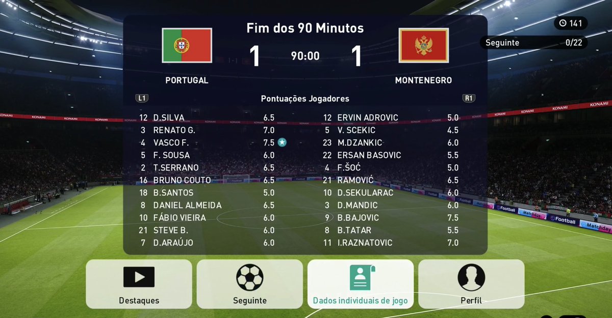 Selecaoptx11's tweet photo. Continuamos invictos 👏🏼Hoje com uma vitória por 1-3 e um empate 1-1
Seguimos em primeiro do nosso grupo, este é o caminho ✅ 

1ºJogo Montenegro 1 vs 3 Portugal 

Almeida 👟 
Araújo 👟
Sérgio ⚽️
Fábio Vieira ⚽️⚽️
Steve 👟

2º Jogo Portugal 1 vs 1 Montenegro 

Renato 👟
Vasco ⚽️ https://t.co/qXO76NDM1E