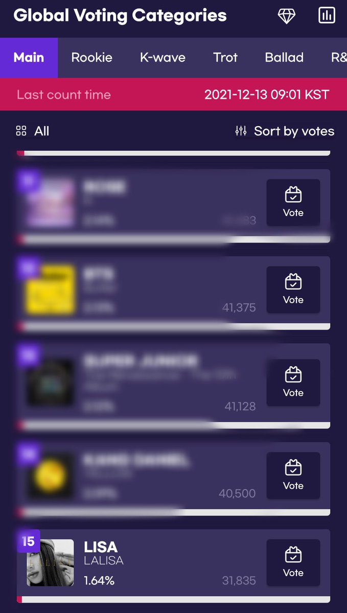 LisaPeruOficial's tweet photo. 🆘Vamos lilivoters, en 7 horas solo hemos aumentado 5 mil votos🆘

MASS VOTE LISA ON SMA https://t.co/b8G7Foru3B