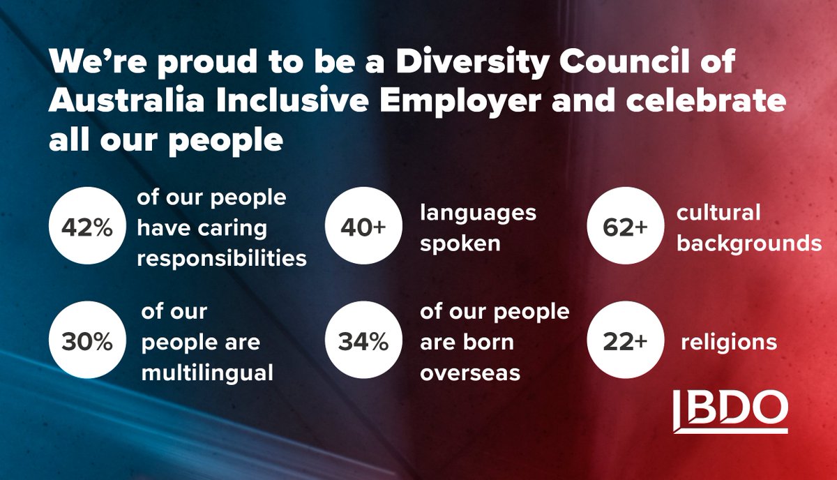 BDOAustralia's tweet image. We are #BDOproud to share we are a @DivCouncilAus Inclusive Employer for 2021-2022. We recognise and value the unique differences and perspectives every person brings to our workplace. #Diversitycouncil #InclusionIndex. 
Read more here: okt.to/PDsOv3